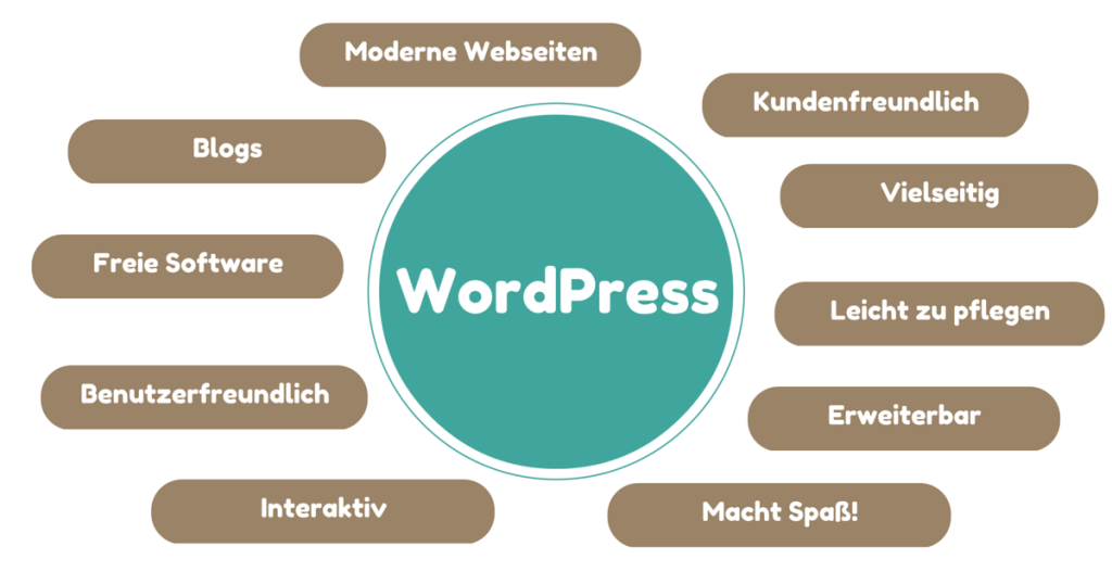Wordpress_Workshop